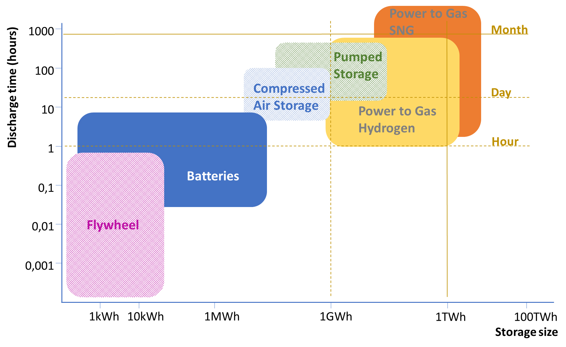 latest-electricity-storage-technology-dandk-organizer